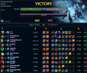 irelia_build